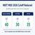 NEET MDS 2026 Reduced Cutoff: Percentile Cut by 10 for All Categories